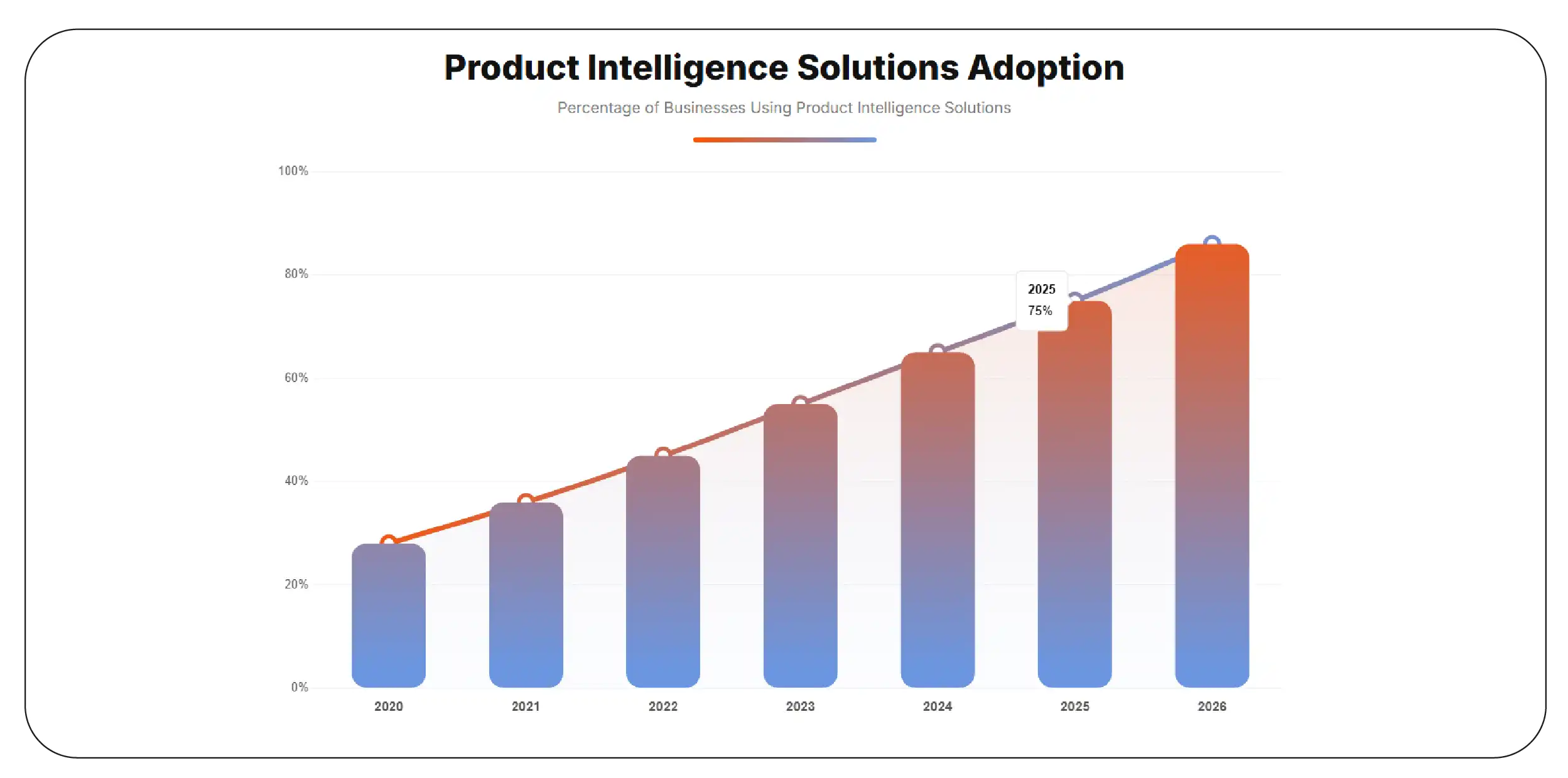 Dataset Utilization Growth